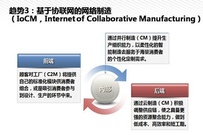我們離《中國(guó)制造2025》還有多遠(yuǎn)？——從云計(jì)算設(shè)備銷(xiāo)售看產(chǎn)業(yè)升級(jí)之路