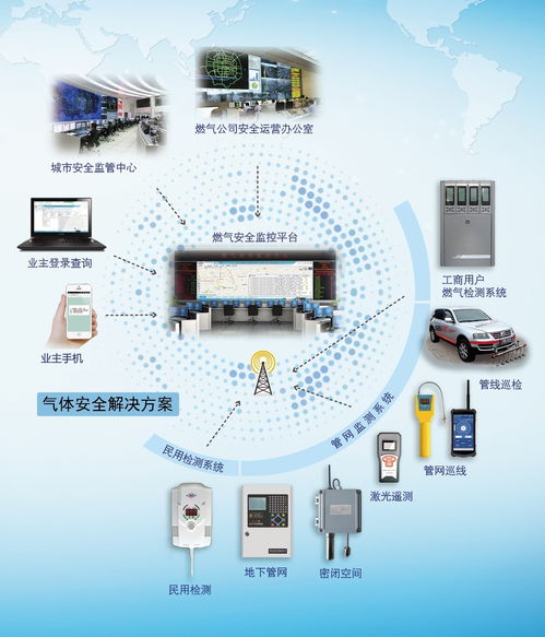 智慧守護，創新驅動——濟南長清計算機應用公司董事長秦旭昌暢談氣體檢測設備的云端變革